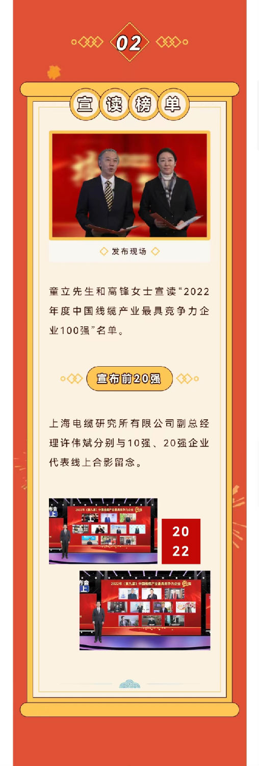 2022年度中國(guó)線(xiàn)纜產(chǎn)業(yè)最具競(jìng)爭(zhēng)力企業(yè)10強(qiáng)